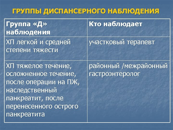 ГРУППЫ ДИСПАНСЕРНОГО НАБЛЮДЕНИЯ Группа «Д» наблюдения ХП легкой и средней степени тяжести Кто наблюдает