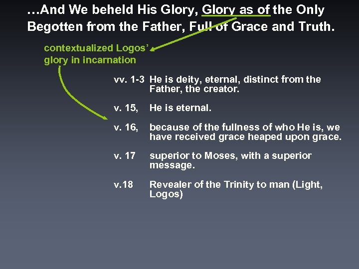 …And We beheld His Glory, Glory as of the Only Begotten from the Father,