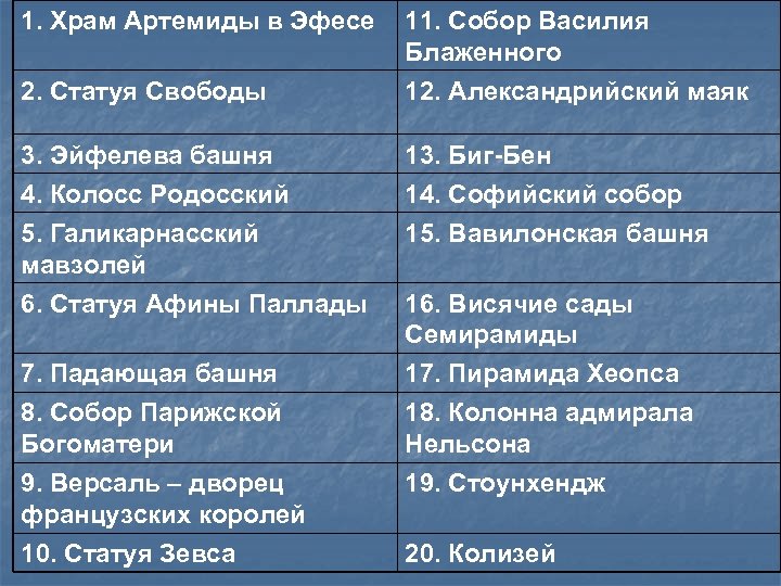 1. Храм Артемиды в Эфесе 2. Статуя Свободы 11. Собор Василия Блаженного 12. Александрийский