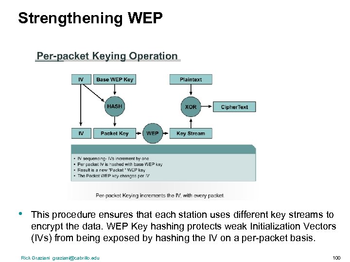 Strengthening WEP • This procedure ensures that each station uses different key streams to