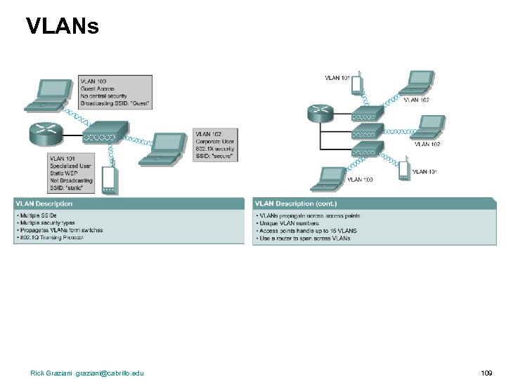 VLANs Rick Graziani graziani@cabrillo. edu 109 