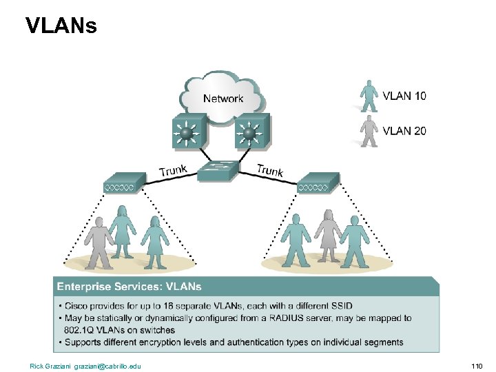 VLANs Rick Graziani graziani@cabrillo. edu 110 