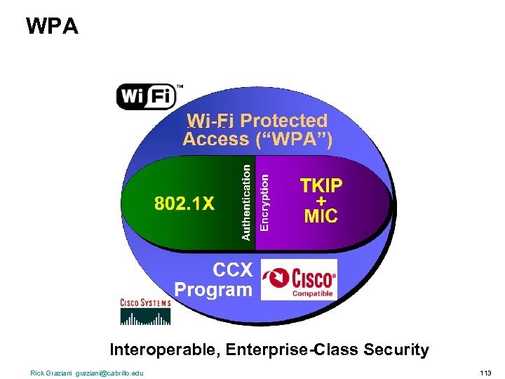 WPA Interoperable, Enterprise-Class Security Rick Graziani graziani@cabrillo. edu 113 