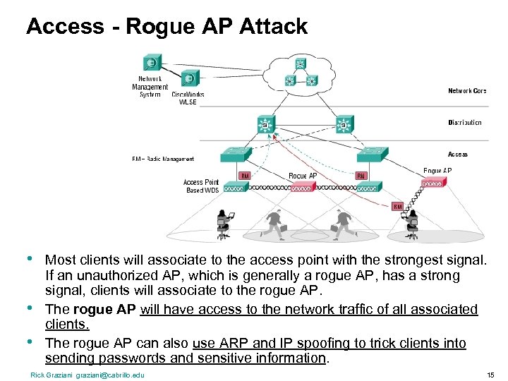 Access - Rogue AP Attack • • • Most clients will associate to the