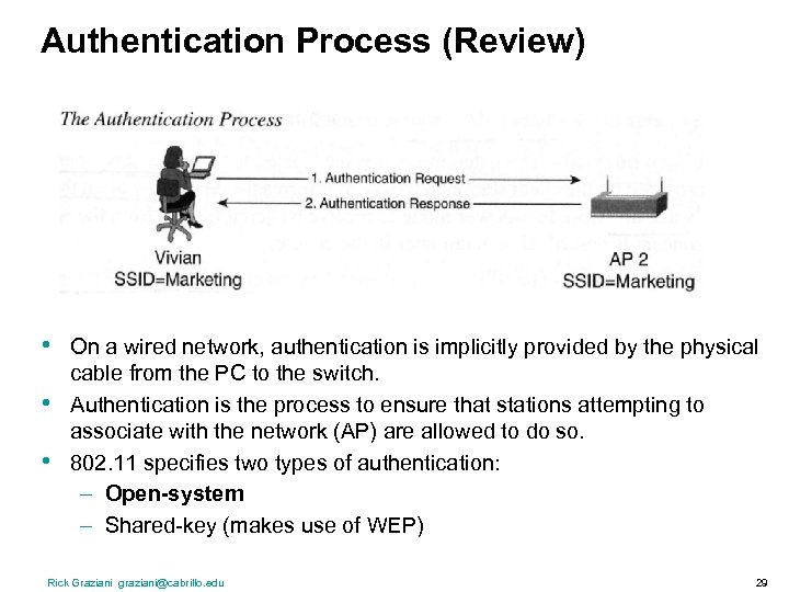 Authentication Process (Review) • • • On a wired network, authentication is implicitly provided