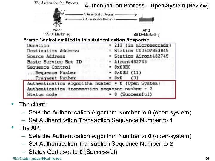 Authentication Process – Open-System (Review) Frame Control omitted in this Authentication Response • •