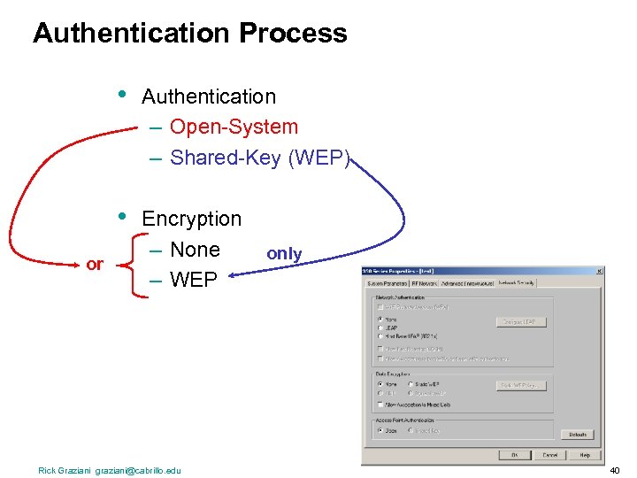 Authentication Process • • or Authentication – Open-System – Shared-Key (WEP) Encryption – None