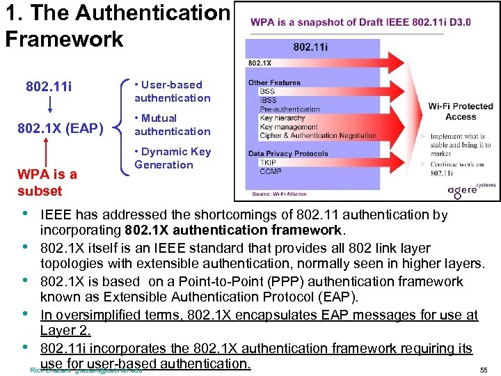 1. The Authentication Framework 802. 11 i 802. 1 X (EAP) WPA is a