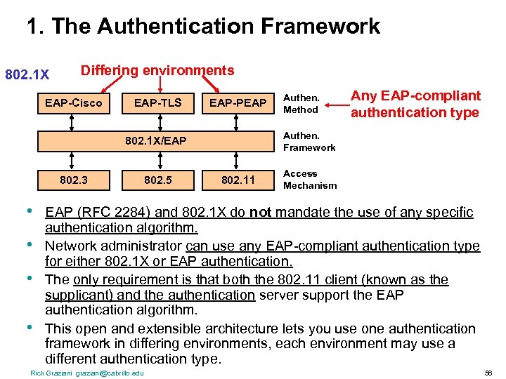 1. The Authentication Framework 802. 1 X Differing environments EAP-Cisco EAP-TLS EAP-PEAP • •