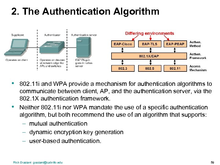 2. The Authentication Algorithm • • 802. 11 i and WPA provide a mechanism