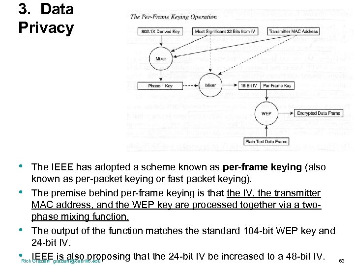 3. Data Privacy • The IEEE has adopted a scheme known as per-frame keying