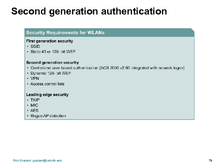 Second generation authentication Rick Graziani graziani@cabrillo. edu 79 