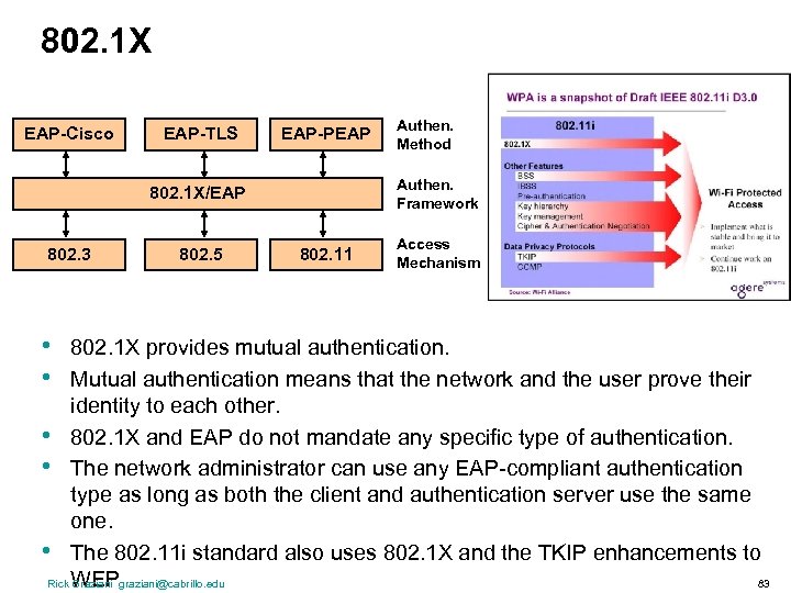 802. 1 X EAP-Cisco EAP-TLS EAP-PEAP Authen. Framework 802. 1 X/EAP 802. 3 •