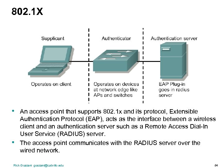 802. 1 X • • An access point that supports 802. 1 x and