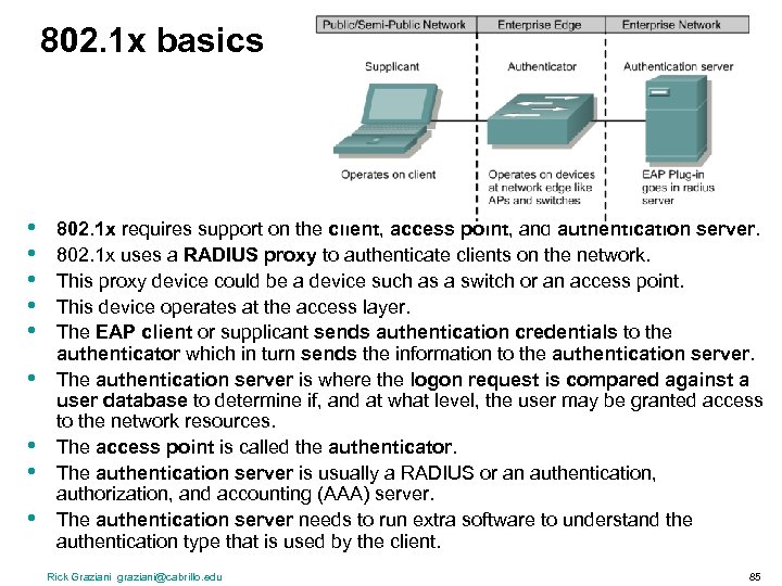 802. 1 x basics • • • 802. 1 x requires support on the