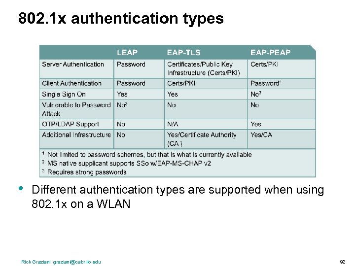 802. 1 x authentication types • Different authentication types are supported when using 802.