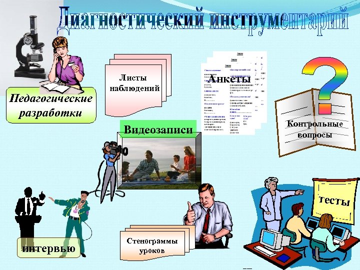 Педагогические разработки Листы наблюдений Видеозаписи Анкеты Контрольные вопросы тесты интервью Стенограммы уроков 