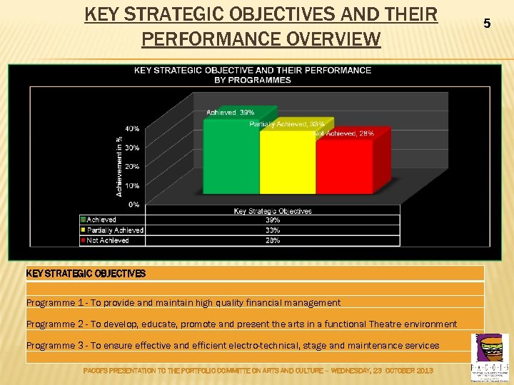 KEY STRATEGIC OBJECTIVES AND THEIR PERFORMANCE OVERVIEW KEY STRATEGIC OBJECTIVES Programme 1 - To