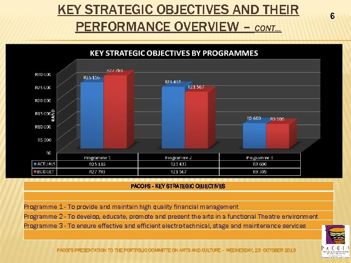 KEY STRATEGIC OBJECTIVES AND THEIR PERFORMANCE OVERVIEW – CONT… PACOFS - KEY STRATEGIC OBJECTIVES