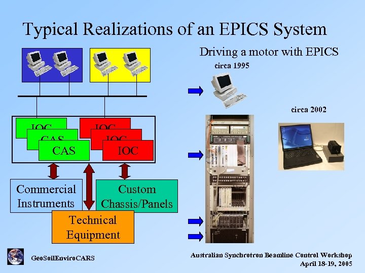 Typical Realizations of an EPICS System Driving a motor with EPICS circa 1995 circa
