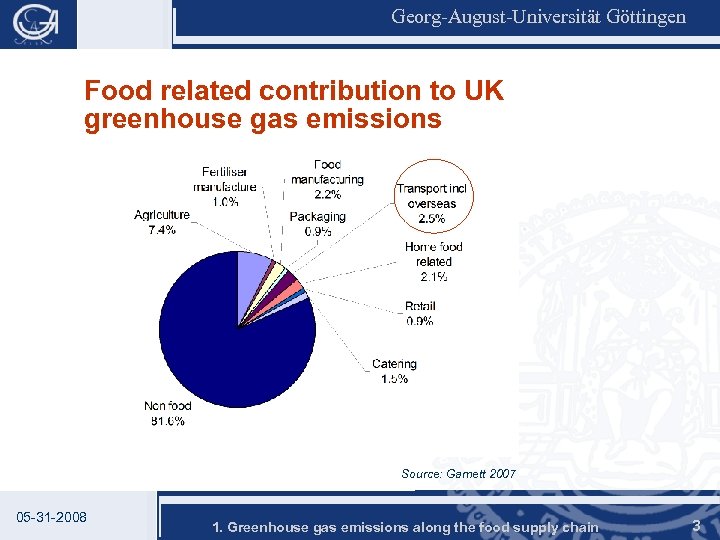 Georg-August-Universität Göttingen Food related contribution to UK greenhouse gas emissions Source: Garnett 2007 05