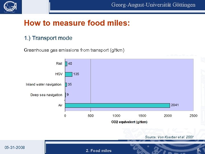 Georg-August-Universität Göttingen How to measure food miles: 1. ) Transport mode Greenhouse gas emissions