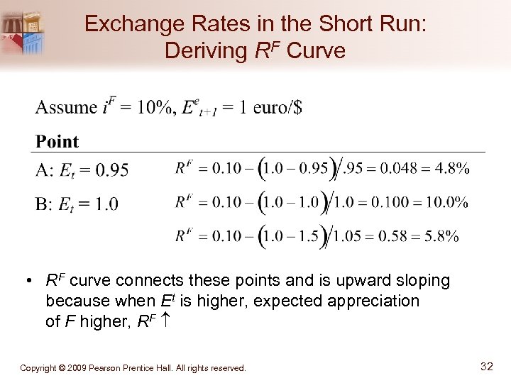 Exchange Rates in the Short Run: Deriving RF Curve • RF curve connects these