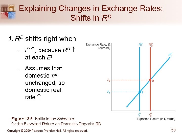 Explaining Changes in Exchange Rates: Shifts in RD 1. RD shifts right when –