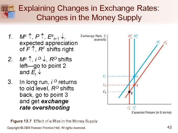 Explaining Changes in Exchange Rates: Changes in the Money Supply 1. Ms , P
