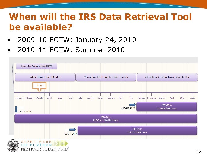 When will the IRS Data Retrieval Tool be available? § § 2009 -10 FOTW: