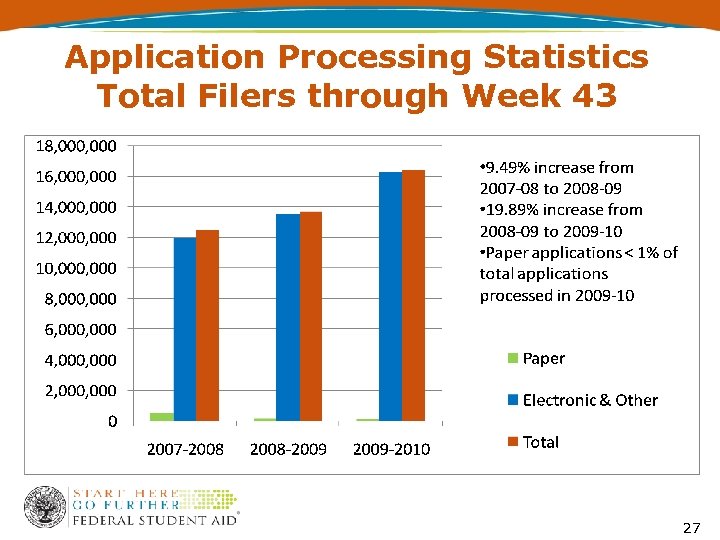 Application Processing Statistics Total Filers through Week 43 27 