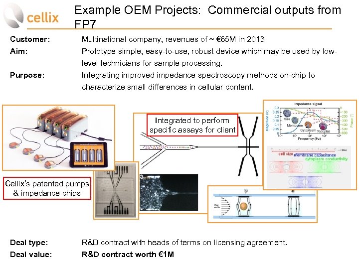Example OEM Projects: Commercial outputs from FP 7 Customer: Aim: Multinational company, revenues of