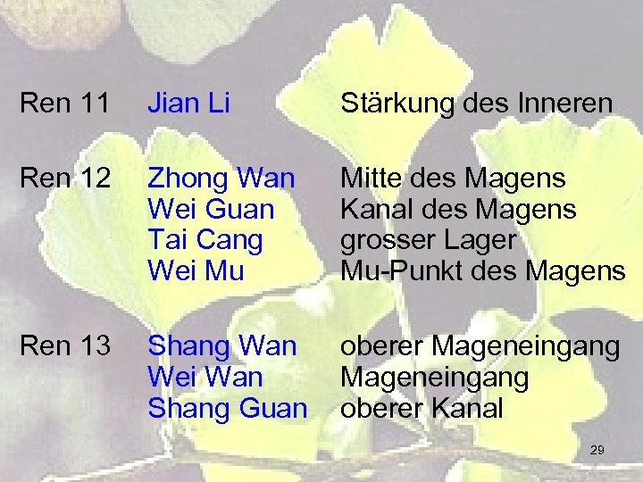 Ren 11 Jian Li Stärkung des Inneren Ren 12 Zhong Wan Wei Guan Tai