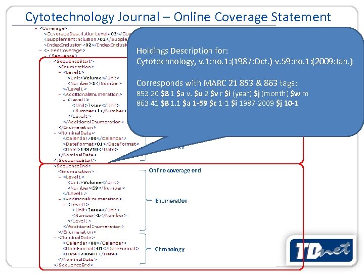 Cytotechnology Journal – Online Coverage Statement Holdings Description for: Cytotechnology, v. 1: no. 1: