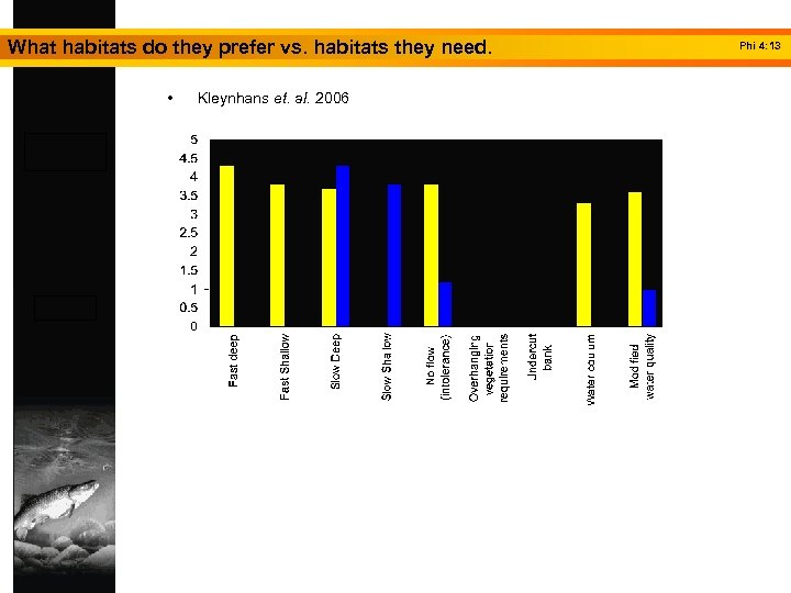 What habitats do they prefer vs. habitats they need. • Kleynhans et. al. 2006