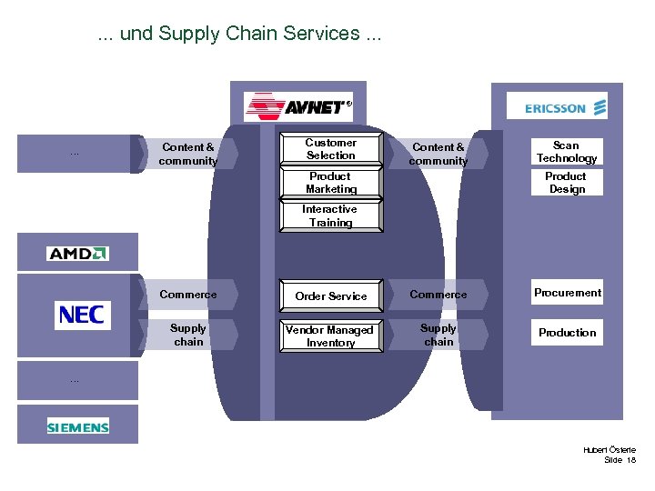 . . . und Supply Chain Services. . . Content & community Customer Selection