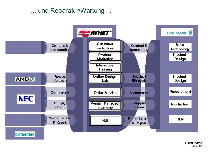 . . . und Reparatur/Wartung. . . Content & community Customer Selection Content &