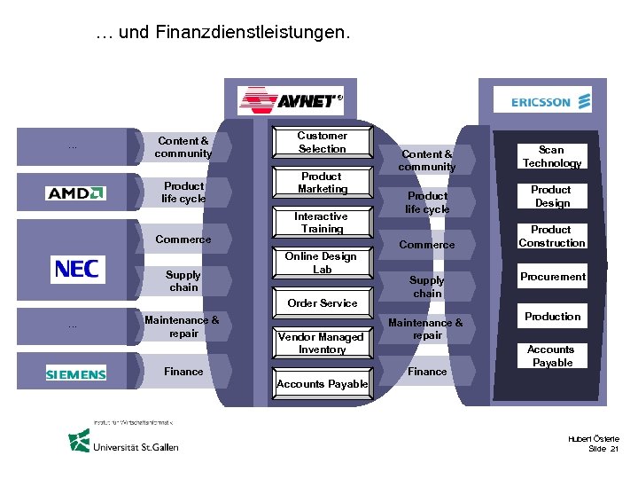 … und Finanzdienstleistungen. . Content & community Product life cycle Commerce Supply chain Customer