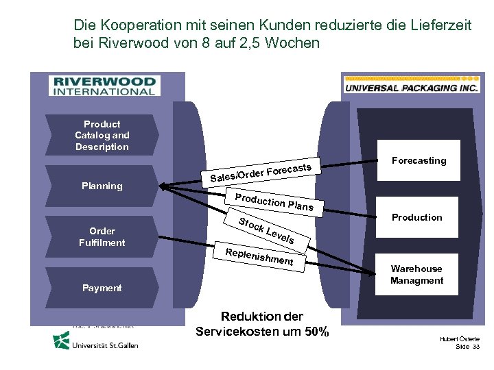 Die Kooperation mit seinen Kunden reduzierte die Lieferzeit bei Riverwood von 8 auf 2,