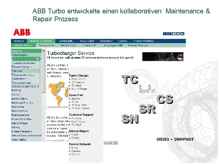 ABB Turbo entwickelte einen kollaborativen Maintenance & Repair Prozess Hubert Österle Slide 35 35