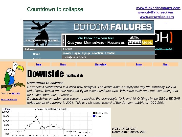 Countdown to collapse www. fuckedcompany. com www. dotfailures. com www. downside. com. . .