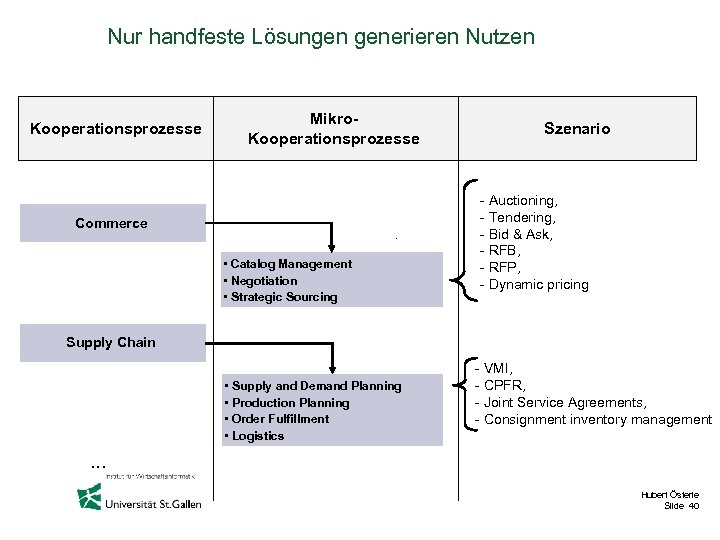 Nur handfeste Lösungen generieren Nutzen Kooperationsprozesse Mikro. Kooperationsprozesse Commerce · • Catalog Management •