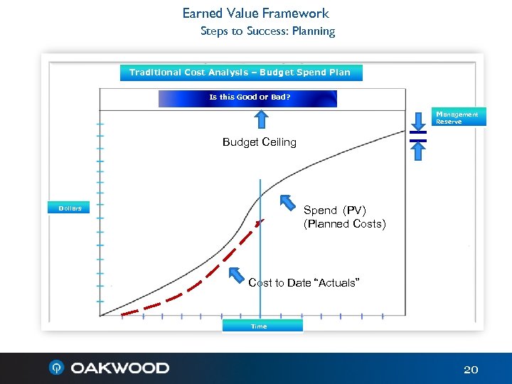 Earned Value Framework Steps to Success: Planning Traditional Cost Analysis – Budget Spend Plan