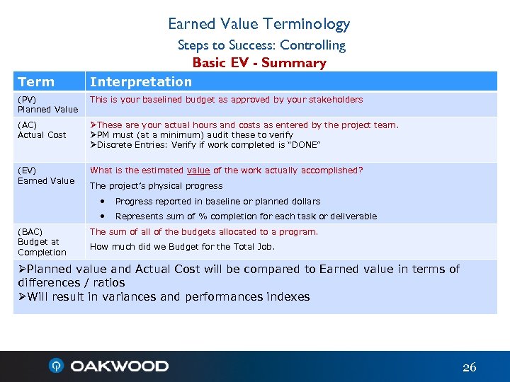 Earned Value Terminology Steps to Success: Controlling Basic EV - Summary Term Interpretation (PV)