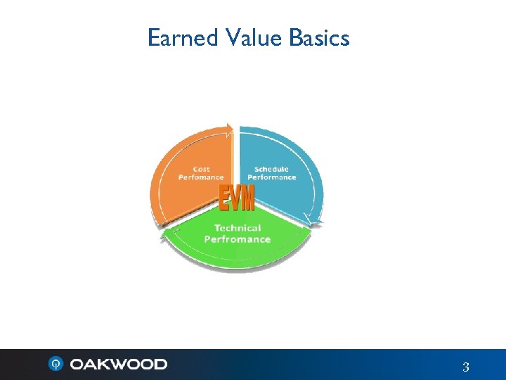 Earned Value Basics 3 