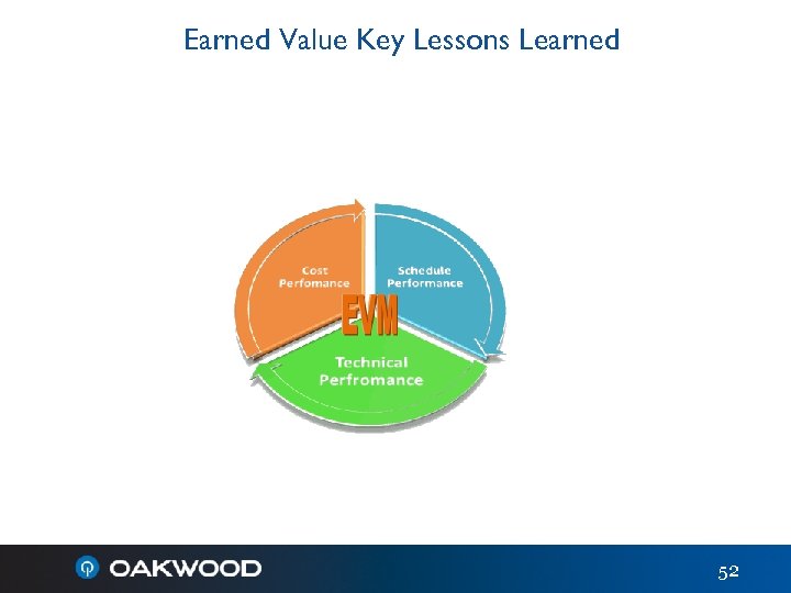 Earned Value Key Lessons Learned 52 