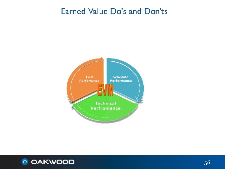Earned Value Do’s and Don'ts 56 