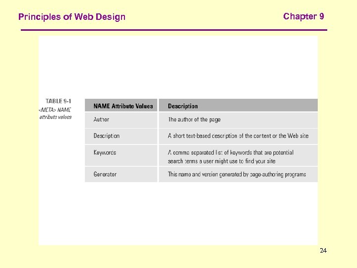 Principles of Web Design Chapter 9 24 