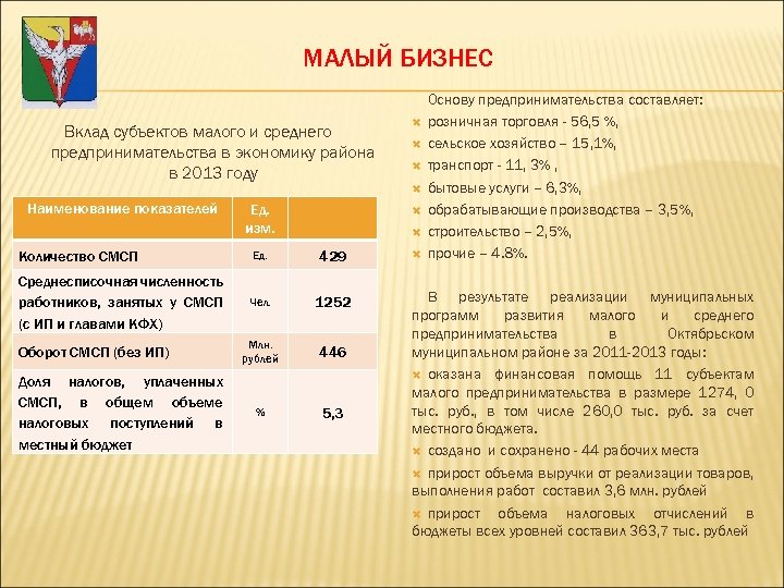 МАЛЫЙ БИЗНЕС Вклад субъектов малого и среднего предпринимательства в экономику района в 2013 году