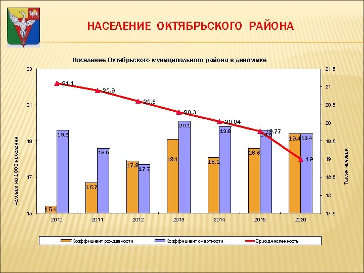 Октябрьский население. Село Октябрьское Челябинской области численность населения. Население Октябрьское Челябинская область. Октябрьское Оренбургская область численность населения. Октябрьский Башкортостан население 2020.